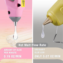 Load image into Gallery viewer, WORKPRO Pink Cordless Hot Melt Glue Gun